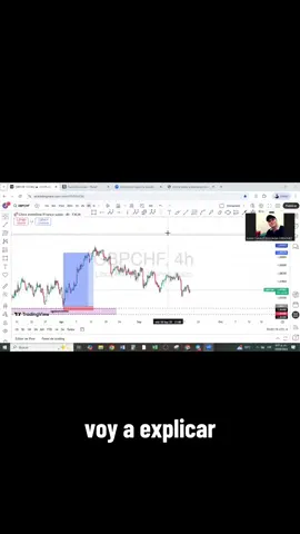 : 🚀 Operación en GBPGFH con beneficio 1:12 💰 Compartida en nuestro grupo VIP 🎯 📈 Aprende a operar como un profesional y cambia tu futuro financiero. ✨ ¡Únete hoy y comienza a ganar! 👇 Enlace en la bio #Trading #Forex #Inversiones #TradingView #Dinero     