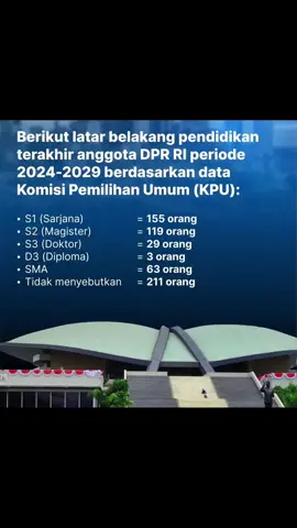 Giliran syarat daftar loker buat rakyatnya, harus dari lulusan Harvard 🥶 #indonesia🇮🇩 #viral #shorts #fyp #dpr 