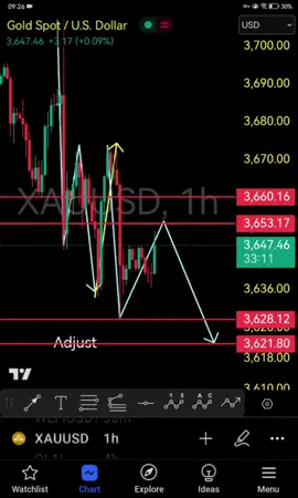 Gold - My Trading Strategy 19/9/2025#gold #xauusd #黄金 #tradingvideo 