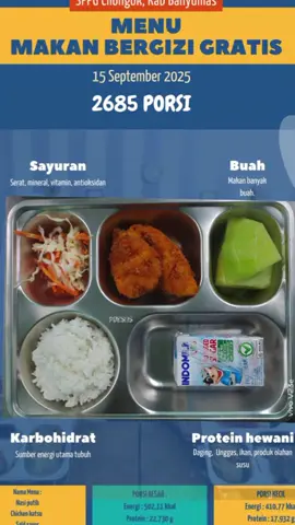 #makanbergizigratis #cilongokbanyumas #makangratisprabowo  #indonesiamaju 