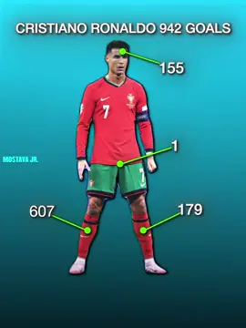 ⚽ Cristiano Ronaldo – 942 Goals ⚽ From thunderous headers to unstoppable free-kicks, CR7 has scored in every possible way. This video breaks down his legendary goals – left foot, right foot, headers, and more – proving why Cristiano Ronaldo is the ultimate GOAT of football. 🔥 What’s Inside: Total CR7 Goals: 942+ Headers, Left Foot, Right Foot, Free-Kicks & More Portugal 🇵🇹 + Club Career Goals (Man Utd, Real Madrid, Juventus, Al Nassr) The Legacy of Cristiano Ronaldo 💎 Why CR7 is the Greatest: Cristiano Ronaldo isn’t just a goal scorer; he’s a record-breaker, a leader, and an inspiration for millions around the world. His legacy continues to shine, and every goal adds to football history. 📌 Don’t forget to LIKE 👍, COMMENT 💬, and SUBSCRIBE 🔔 for more CR7 content, funny edits, highlights, and football legacy videos! --- ✨ Hashtags (for reach): #CR7 #CristianoRonaldo #RonaldoGoals #FootballGOAT 