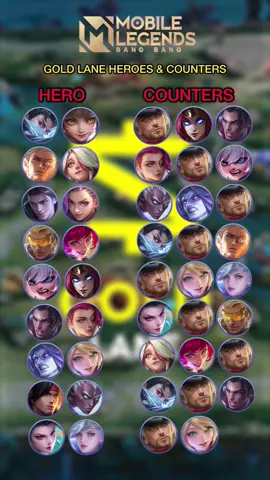 Gold lane pick & Counters #goldlane #mlbb #mobilelegends #NEXTJagoanMabar #MLBBNEXT2025 