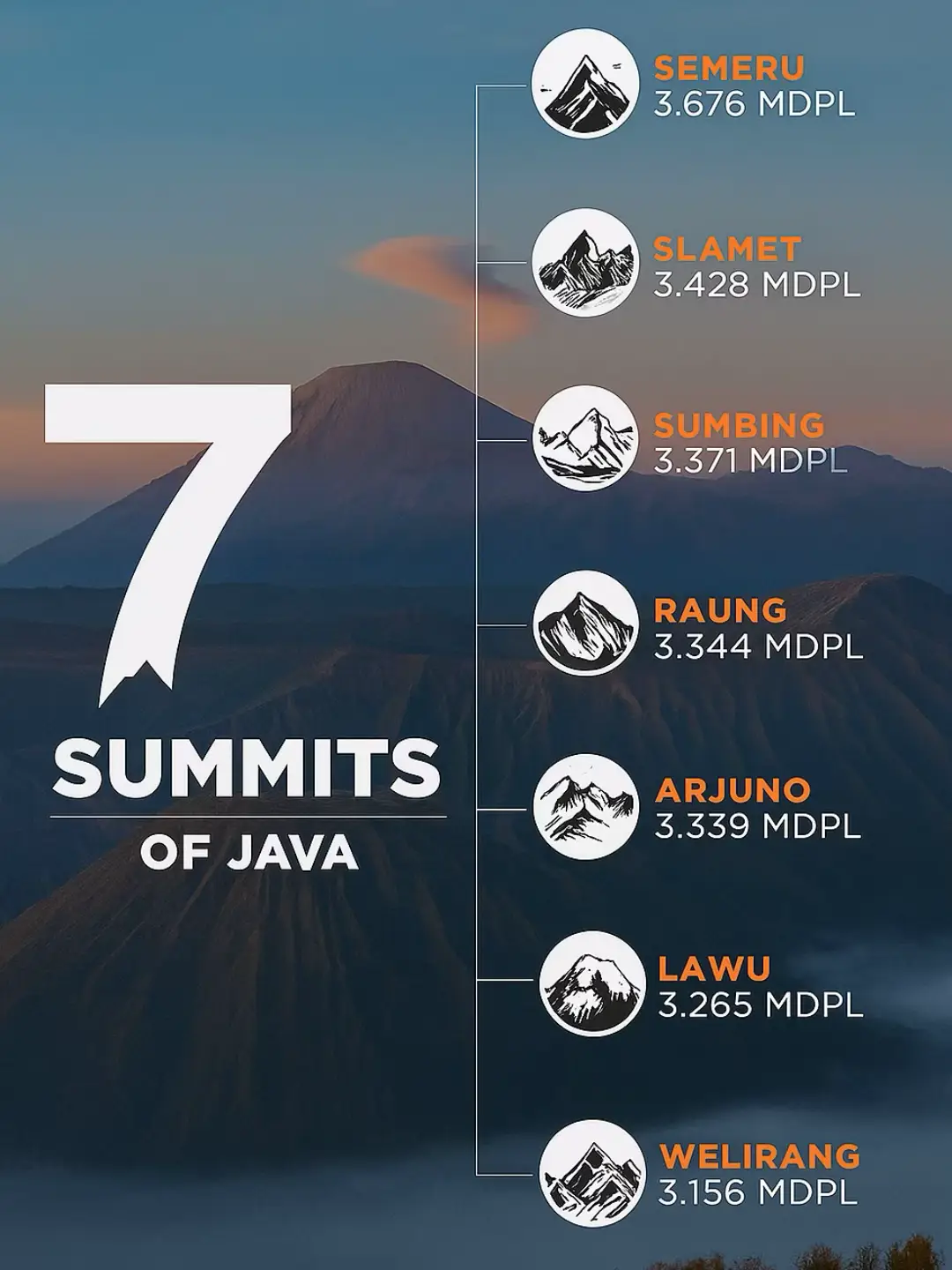 Ayo, jangan cuma bermimpi. Saatnya tapaki 7 puncak tertinggi di Jawa, bawa pulang cerita yang akan kamu kenang seumur hidup p #pendakigunung #pendakiindonesia #fyp #edukasi 