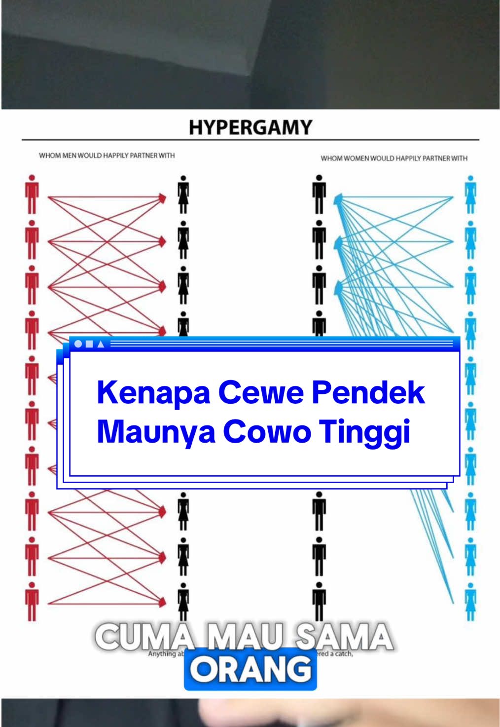 Kenapa cewe pendek maunya sama cowo tinggi sih? #cowo #cewe #hypergamy #feminism #patriarchy 