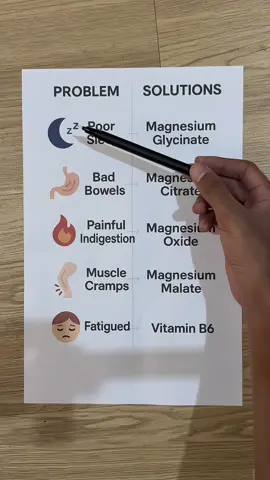 Grab yours now ✅ #magnesiumcitrate #magnesiumdeficiency #magnesium #tiktokshop #tiktokshopuk #tiktokmademebuyit #health 