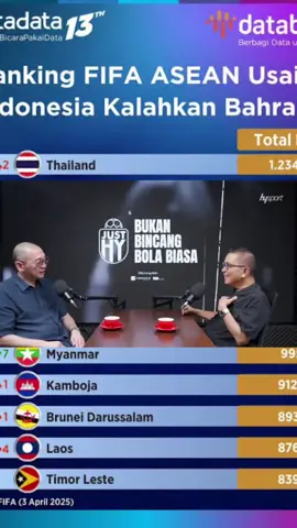 Peringkat dunia FIFA Terbaru #fifa #coachjustin #helmyyahya 