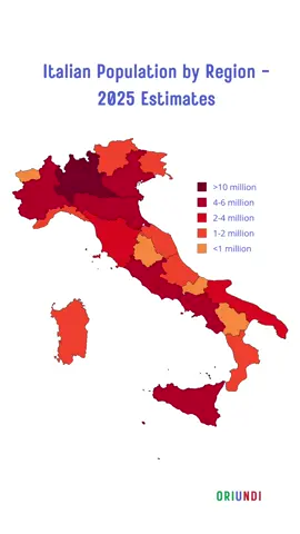 Italy’s population is heavily centered around the major cities, such as Milan, Rome, Bologna, and Turin. The south and the smaller regions are much less populated. What are your thoughts on the population spread of Italy? Let me know 👇 #italianpeople #populationmap #modernitaly 