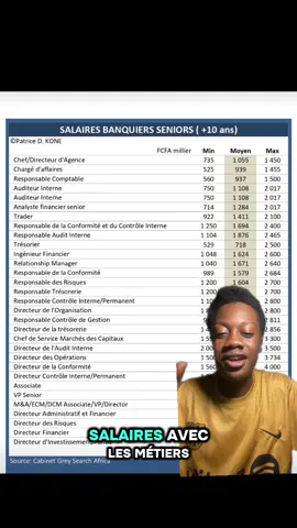 Salaires des métiers de la banque et finance #OrientationGabon #métiersdufutur #gabontiktok🇬🇦 #pourtoi #banque 