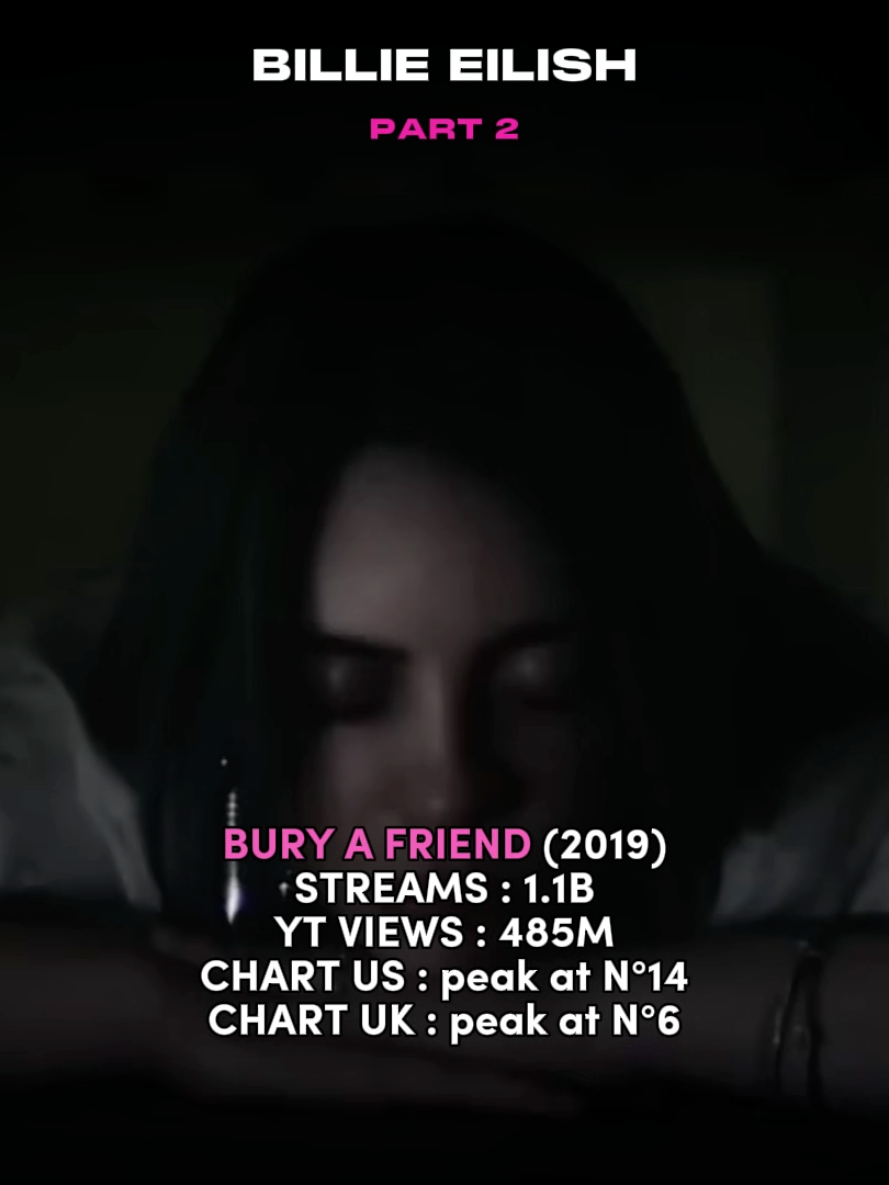 Evolution Of Billie Eilish 2/3 *Chart US : Billboard Hot 100 / Chart UK : UK singles chart #fyp #song #viralvideos #fan #fyppp #songs #viral_video #foryouu #billieeilish #billieilishfan