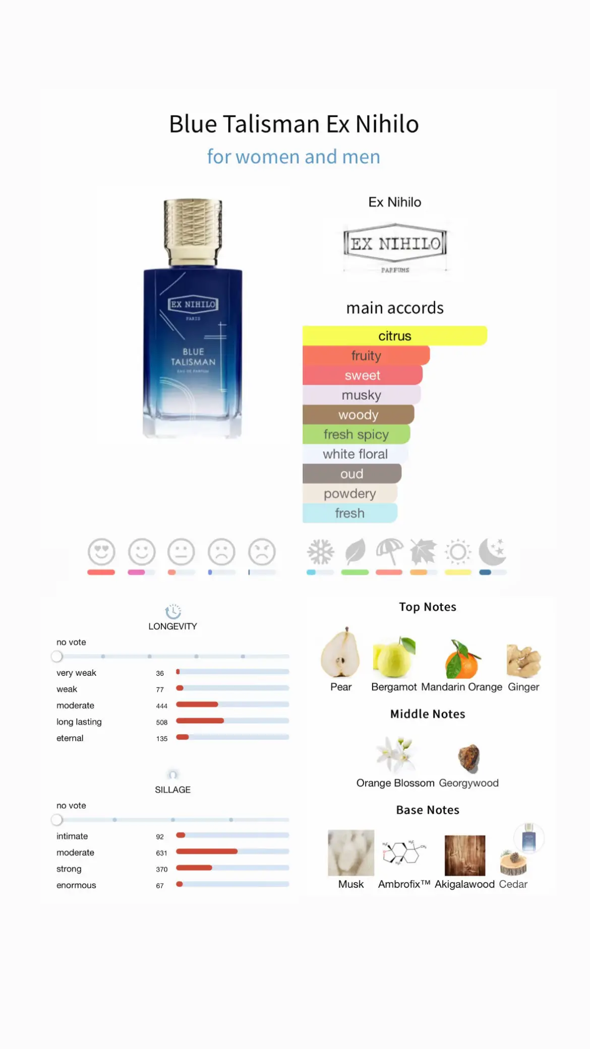 Blue Talisman Eau De Parfum Ex Nihilo 🪵🍐💦@exnihiloparis #perfume #explore #foryou #fyp #luxury 