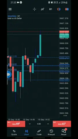 #fyp #exnnes #tradingforex 