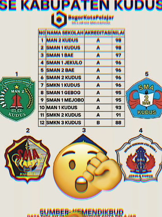 #smansage #ptsukun #krenova #osn #uns 
