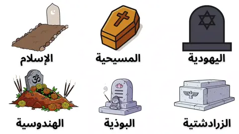 طقوس الموت في الإسلام @𝑅𝑢𝑞𝑎𝑦𝑦𝑎_ يضافه