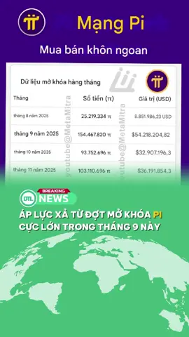 Có ai ở đây đang ôm Pi đổi đời k 😁 #pi #okx #web3 #blockchain #trade #bitcoin #dtlchannels #xuhuong 