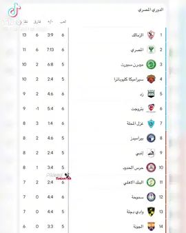 #مش #الدوري_المصري #الزمالك_فوق_الجميع #الزمالك_مدرسة_الفن_والهندالزملكووو 
