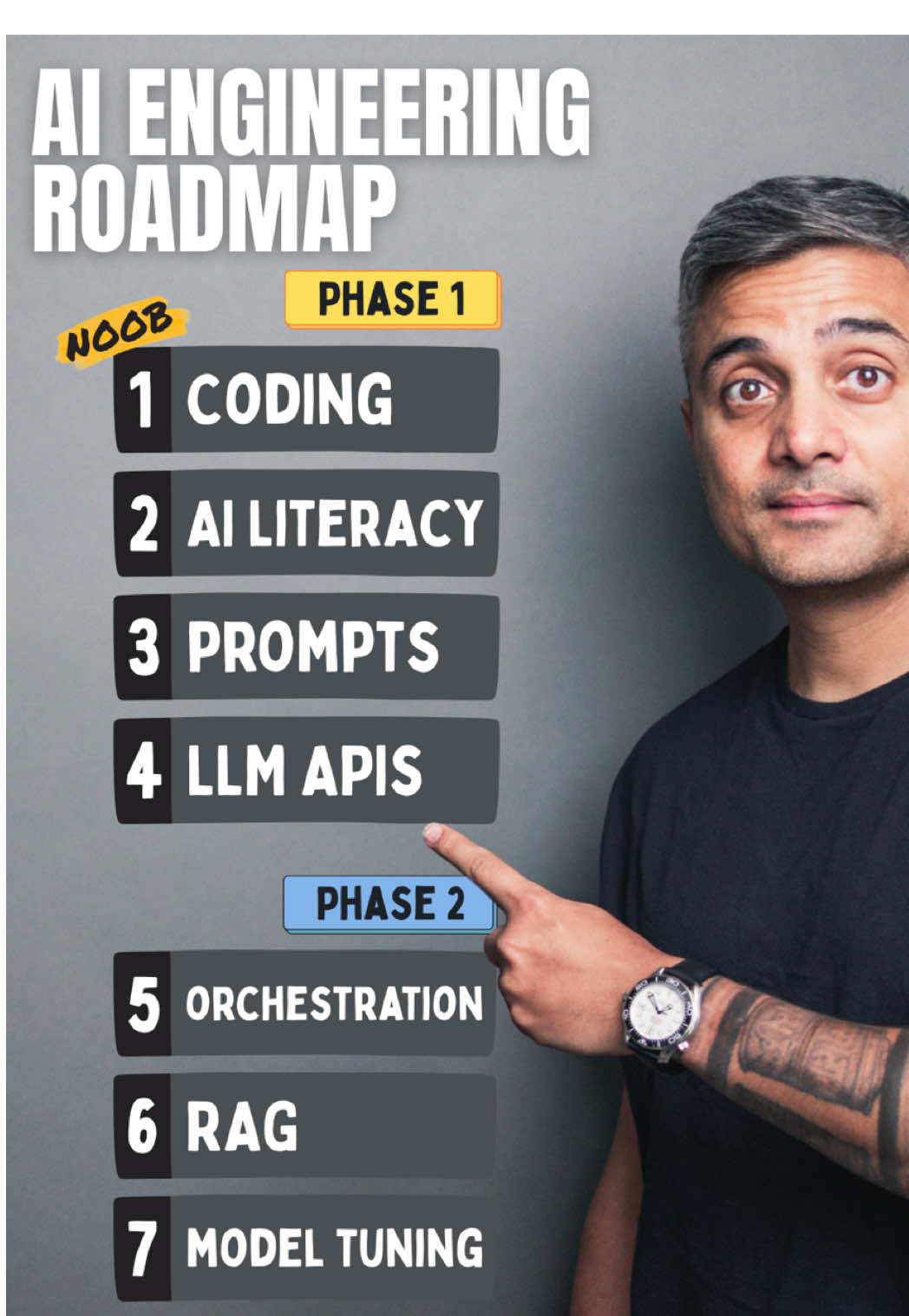 AI Engineering Roadmap for beginners #softwaredeveloper #coding #ai #stem 