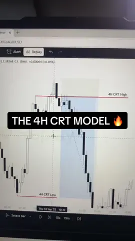 The 4H CRT Model 🔥 #daytrading #forex #forextrading #tradingforex #trading 