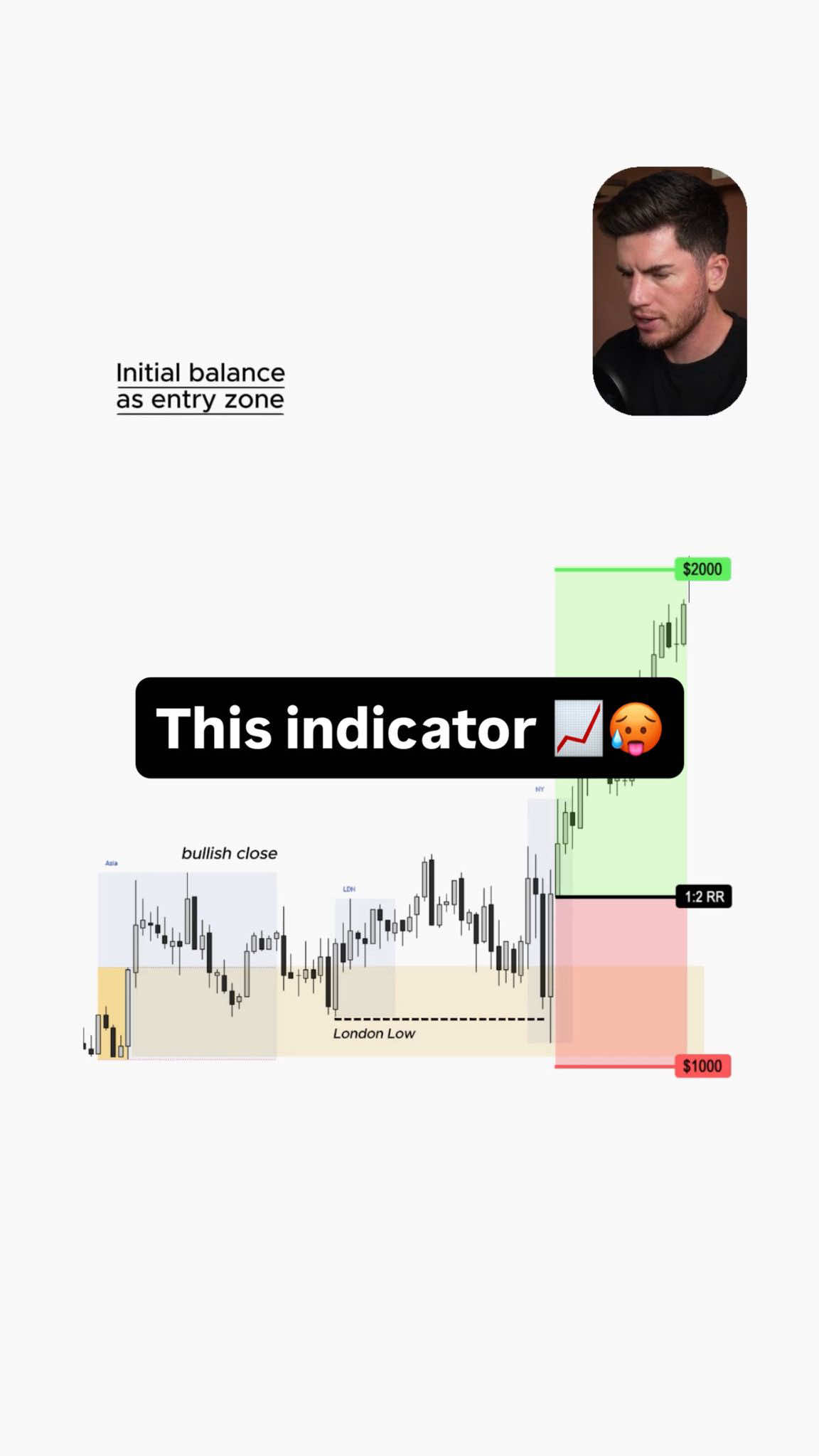 This indicator is 🔥🔥 #tradingstrategy #finnancialmarkets #fyp 
