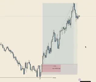 شرح استراتيجية iCT شرح دخول علا دهب استراتيجية جلسات 📈#forex 