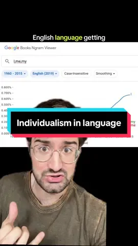 me me me me me  #etymology #linguistics #language