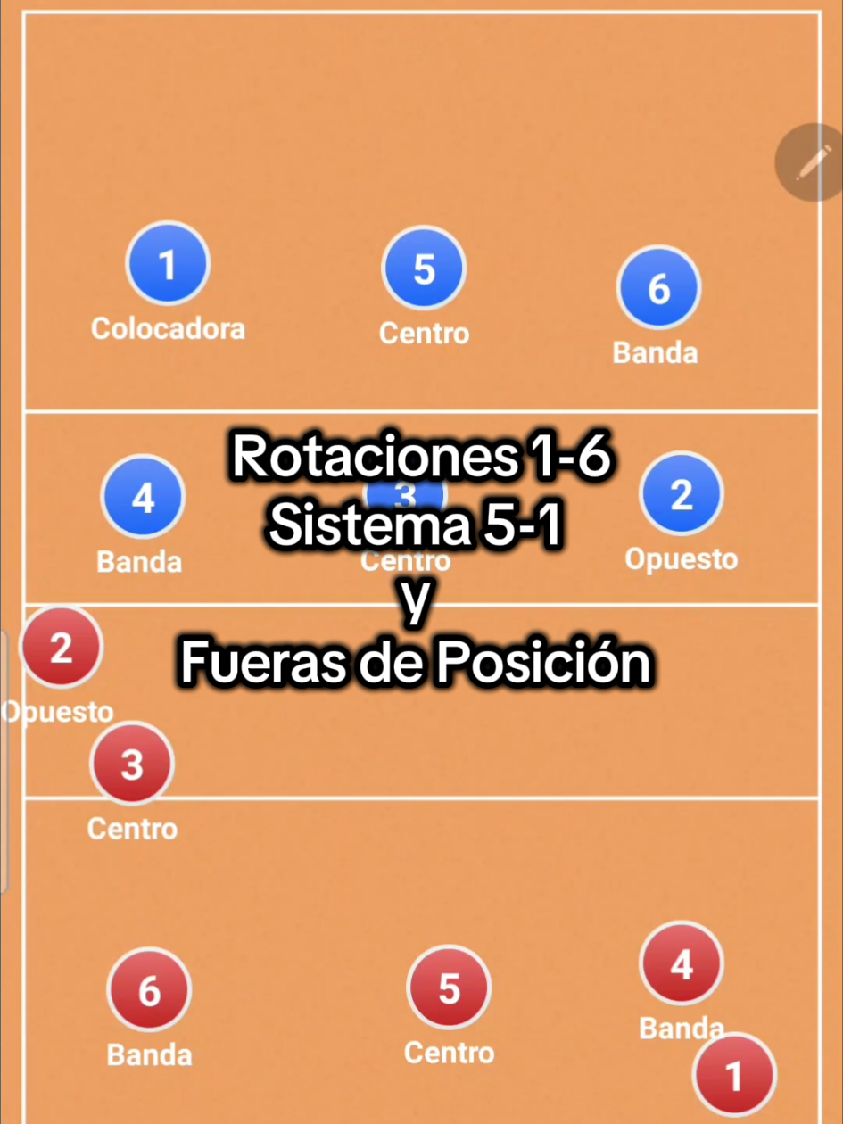 Sistema 5-1 Rotación 1-6  Fueras de Posicion  @Firewolves_Oficial🔥🐺 