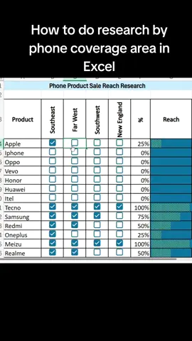 How to do research by phone coverage area in Excel ဒါလေးကို Excelမှာ ဘယ်လိူလုပ်လဲဆိုတာလေး နောက် videoမှာရှင်းပြပါ့မယ်ရှင့် 🥰🥰🥰 #tinzardataanalytics #knowledgesharing #dataanalys #powerbi #excel 