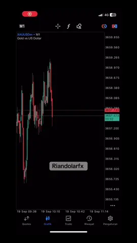 kerja + kerja #forex #trader #xauusdtrader 