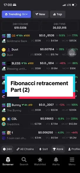 Part #21 Fibbonacci retracement part (2) | learn dex trading with Mustee tech #creatorsearchinsights #fyppppppppppppppppppppppp #memecoins #forex 