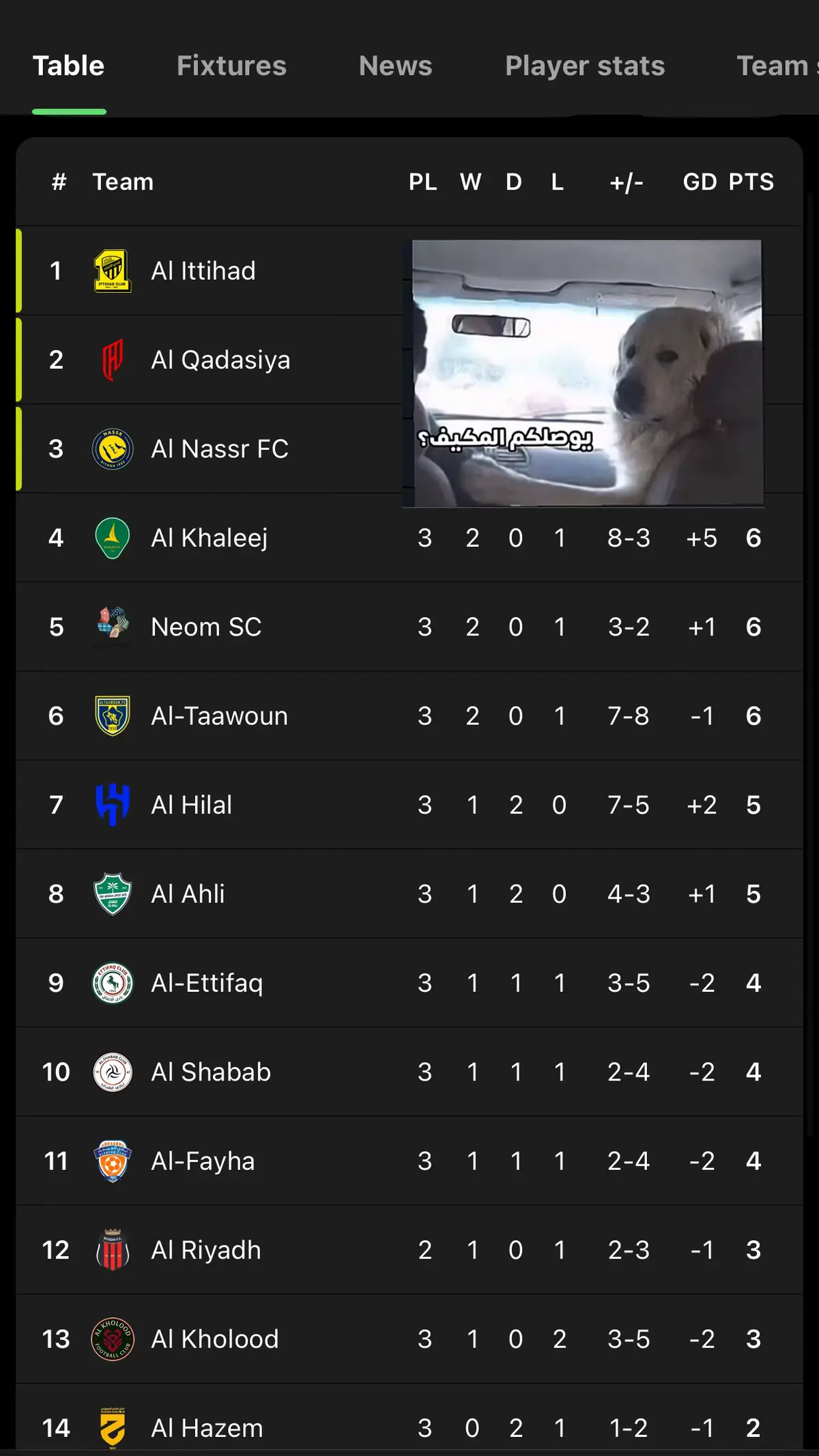 #الاتحاد🖤💛 