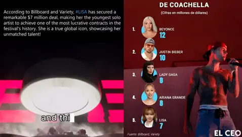 According to Billboard and Variety, #LISA 🔥 has secured a remarkable $7 million deal, making her the youngest solo artist to achieve one of the most lucrative contracts in the festival's history. She is a true global icon, showcasing her unmatched talent!  #LISA #LALISA #LLOUD #fyp 