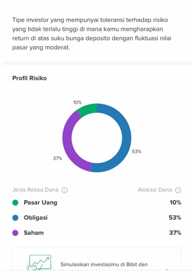 Dalam rangka merayakan 2 bulan investasi kecil-kecilan🤭😂🥰 #investasisahampemula #fyp #nabung