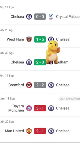 Chelsea sejauh ini di musim 2025/2026 😀 6 pertandingan 👕 2 menang 🟢 2 imbang ⚪ 2 kalah 🔴 2 kalah beruntun saat tandang ✈️ Sama 🤭
