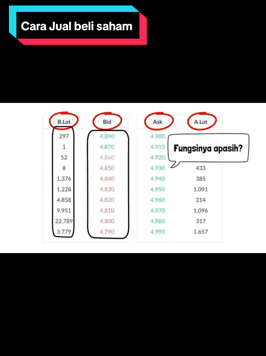 cara jual beli saham dan istilah istilah dindalamnya yang pemula wajib pahami, seperti order bood , bid ask dan lain lain. sumber : YouTube saham dari nol #edukasitiktok #EdukasiInvestasi #investing #saham 