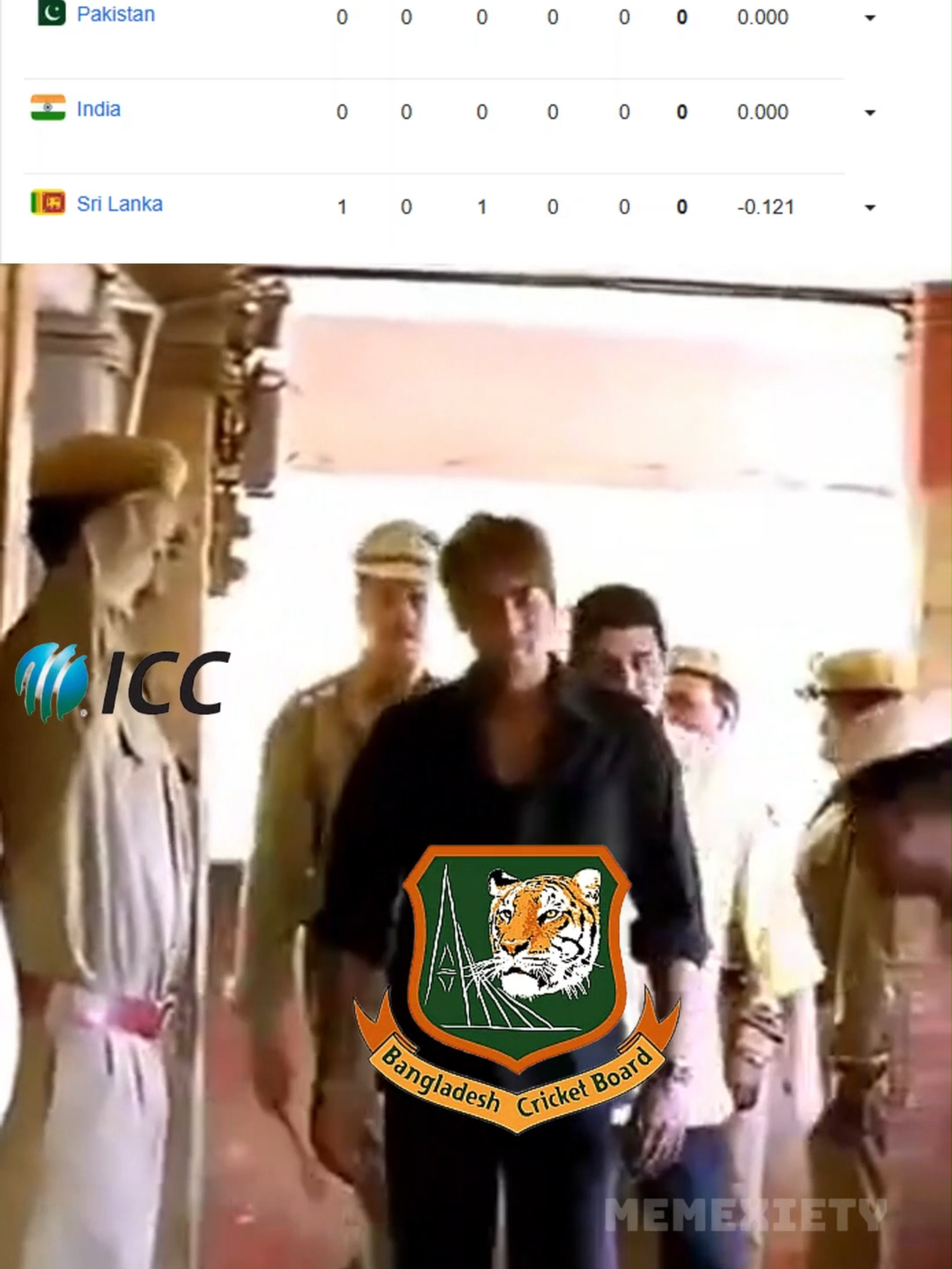 Bangladesh right now☠️☠️............. #foryou #viral #asiacup2025 #FunnyMeme #srilanka #bangladesh