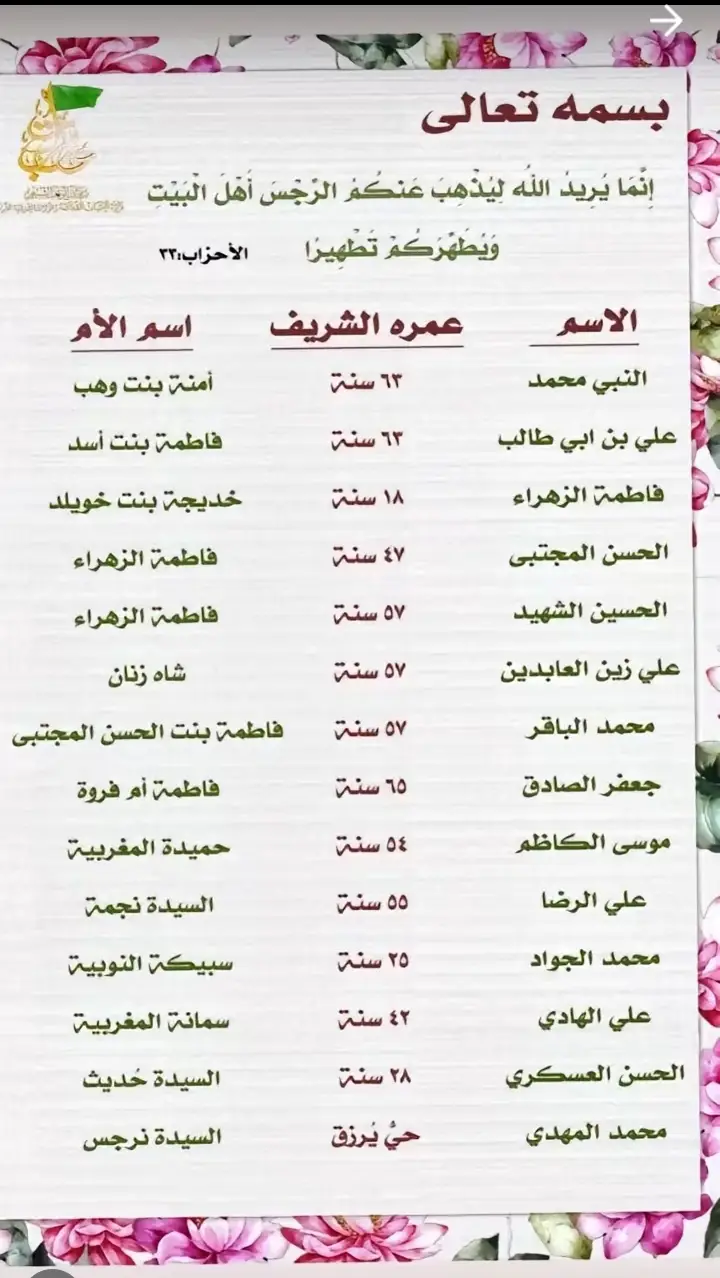 اللهم صلِ على محمد وآل محمد 🌺