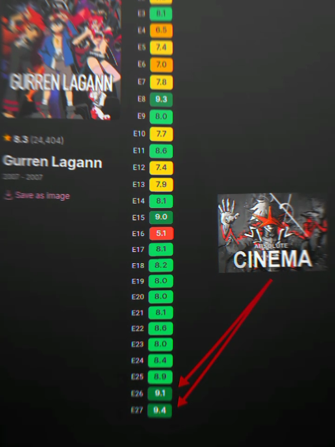 Peak Lagann🔥🔥 . . #tengentoppagurrenlagann #ratinganime #masukberandafyp #fypシ゚ #simonthedigger 