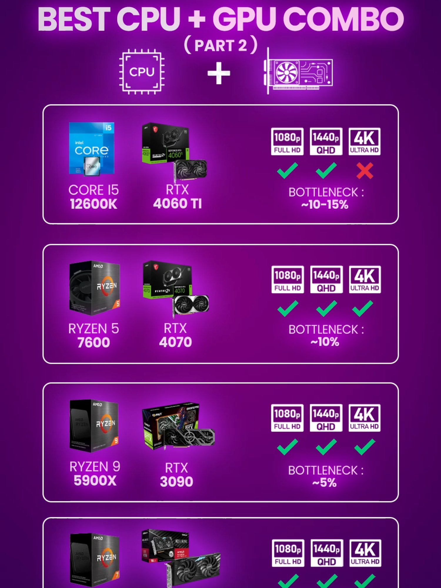🔥 Best CPU + GPU Combos for Gaming in 2025 🔥 --------- Looking for the perfect CPU & GPU combo for gaming, rendering, and productivity? Here are some of the best pairings for 1080p, 1440p, and 4K gaming – tested for performance and bottleneck percentage. 🚀 ✅ Intel Core i5 12600K + RTX 4060 Ti ✅ Ryzen 5 7600 + RTX 4070 ✅ Ryzen 9 5900X + RTX 3090 ✅ Ryzen 7 5700X3D + RX 7800XT ⚡ Get the best gaming experience with minimal bottlenecks and maximize your FPS for smooth gameplay. Perfect for Rawalpindi & Islamabad gamers looking to upgrade their rigs! ---------- 🔑 Keywords: best cpu gpu combo 2025, gaming pc build pakistan, cpu gpu bottleneck test, intel core i5 12600k rtx 4060 ti, ryzen 5 7600 rtx 4070, ryzen 9 5900x rtx 3090, ryzen 7 5700x3d rx 7800xt, best gaming pc under budget, 1440p gaming pc build, 4k gaming pc build, best pc build for gaming, pc guys rawalpindi, gaming pc shop islamabad ----------- 🏷️ Hashtags: #BestPCBuild #GamingPC #CPU #GPU #PCBuild2025 #RTX4060Ti #RTX4070 #RTX3090 #RX7800XT #Ryzen5 #Ryzen7 #Ryzen9 #Corei512600K #GamingSetup #1440pGaming #4KGaming #HighFPS #PCBottleneck #PCGuys #Rawalpindi #Islamabad #PakistanGamers