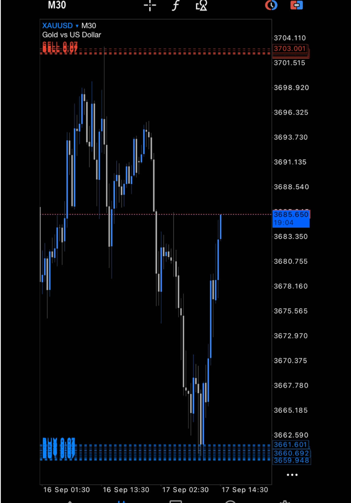 Swing trader #forex #xauusd #swingtrading #swingtrader #daytrader 