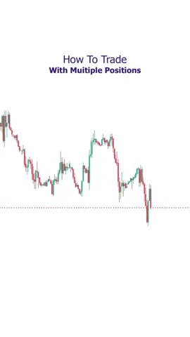 How to trade with multiple positions 👌 💬 Leave your thoughts and questions in the comment section and follow us #shabirfx for more #foryou #foryoupage #1M #viewsproblem 