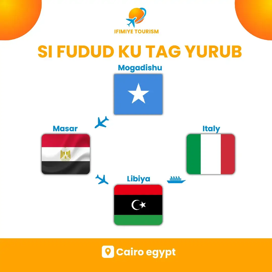 sbbtu maxay tahay ano nool#muxsin #bk 