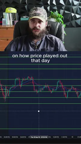 Finidng key levels in price in after hours sessions! #trading #options #futures 