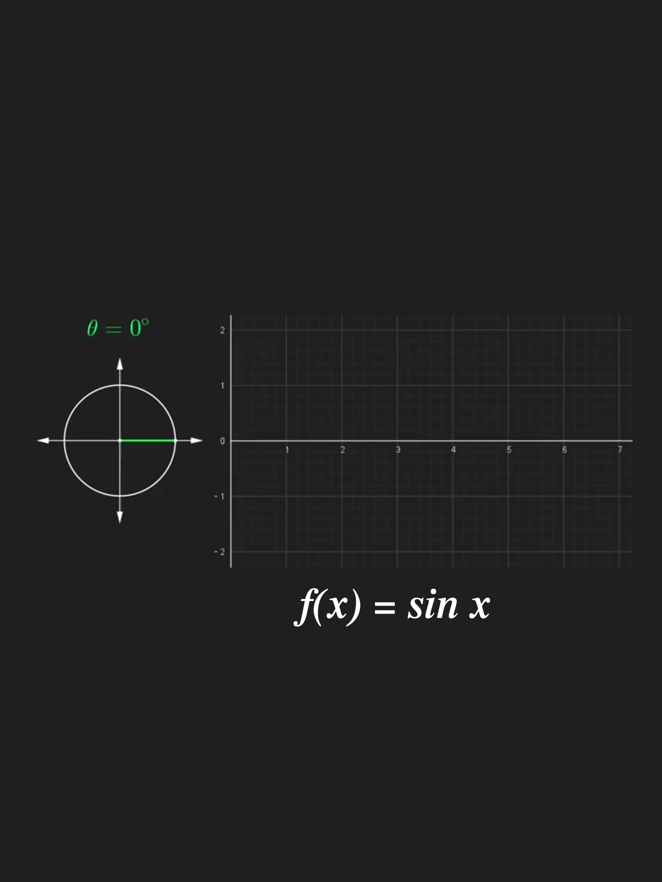 #math #trigonometric