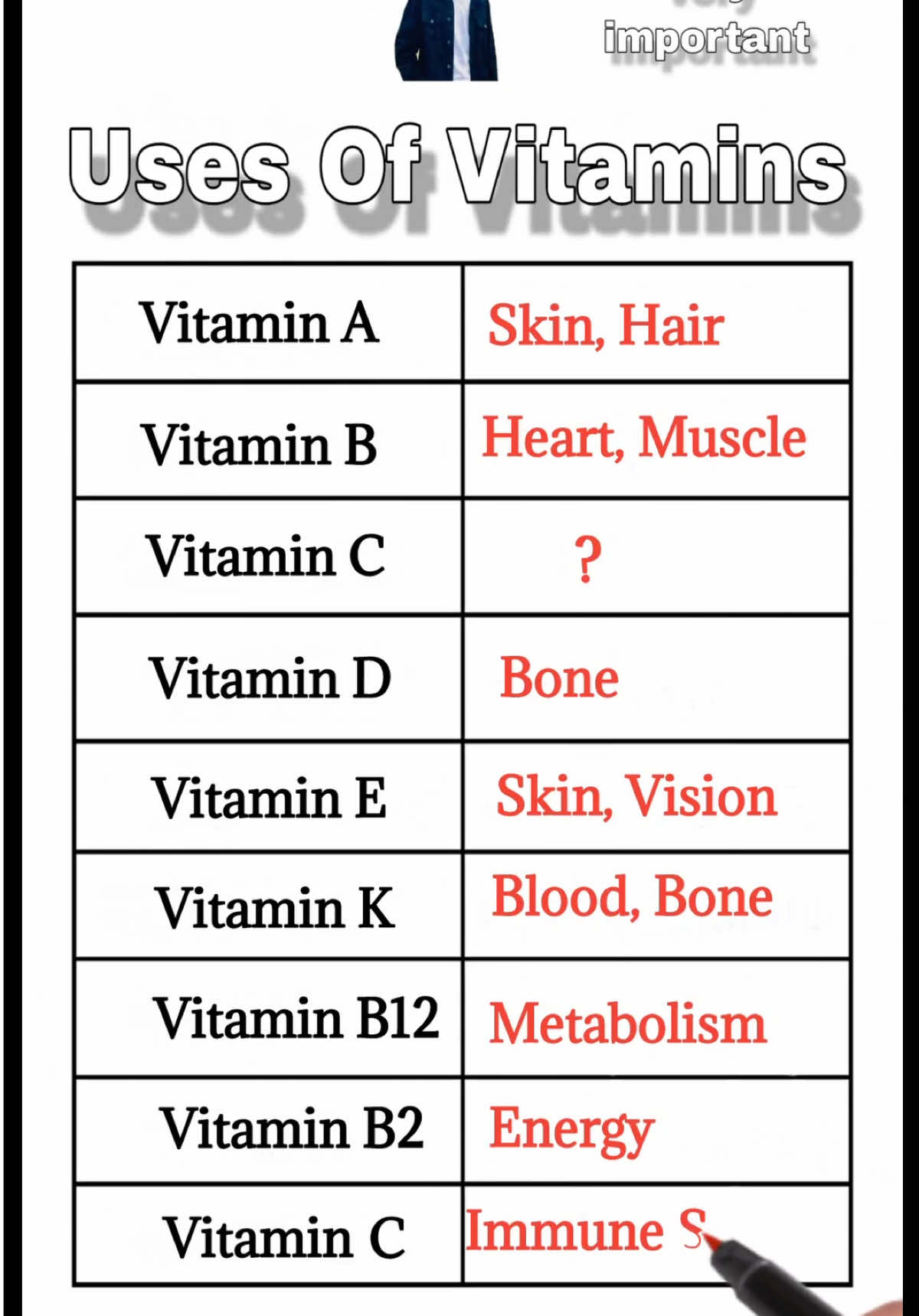 Uses of  vitamins @@Alexandra