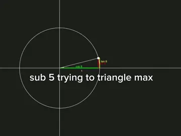 Just be exponential brutal 🫩 #trigonometry #mathematics #pythagoreanidentity #eulersformula #euler 