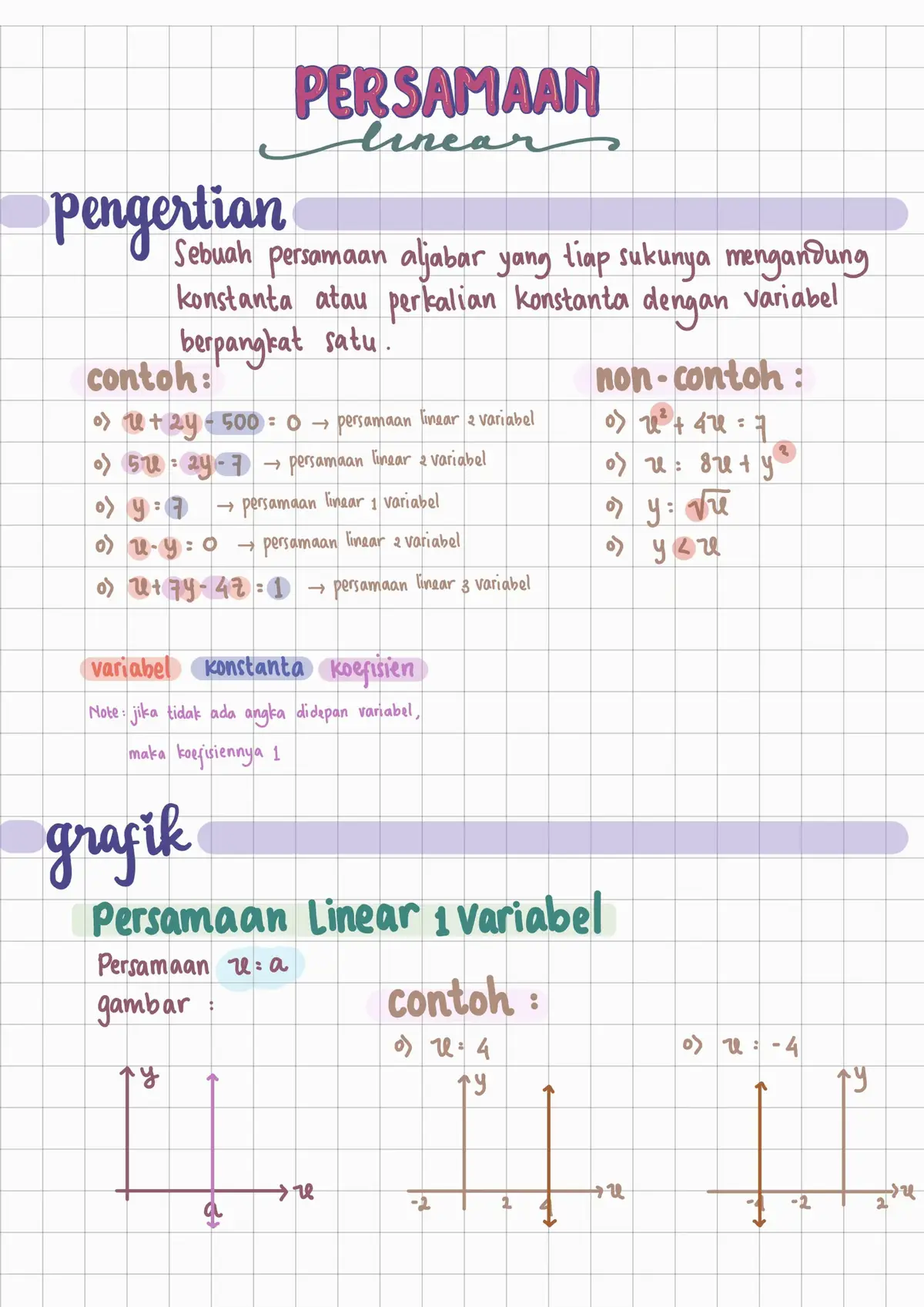 Matematika kelas X Persamaan dan Pertidaksamaan Linear Dua Variabel