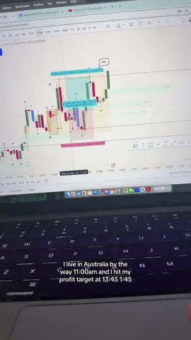 Is day trading the hardest job in the world? I think not. #daytrader #futures #tradingtips #forextrading #howtotrade 