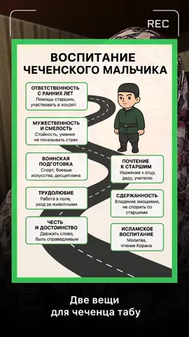 Чеченская семья. Воспитание мальчика 3 ч. 15-летие #чечня #семья #топчик #рекомендации #чеченскаякультура 
