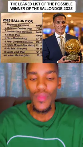 THE LEAKED LIST OF THE POSSIBLE WINNER OF THE BALLONDOR 2025 #tiktokuganda🇺🇬🇺🇬🇺🇬 #footballtiktok #ballondor #dembele #kylianmbappé 