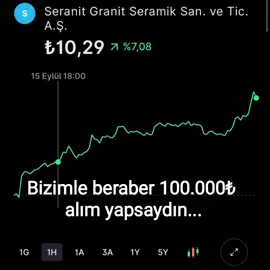 Kurt para kazandı😆 yatırım tavsiyesi değildir 