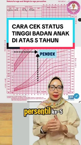 📏✨ Cara mudah mengetahui status tinggi badan anak usia di atas 5 tahun adalah dengan menggunakan grafik pertumbuhan CDC. Dengan grafik ini, orang tua bisa melihat apakah tinggi badan anak sesuai usianya, masih dalam batas normal, atau perlu evaluasi lebih lanjut. 👉 Yuk, rutin pantau tinggi badan anak agar tumbuh kembangnya selalu optimal! #TumbuhKembangAnak #PantauPertumbuhan #GrafikCDC #TinggiBadanAnak #KesehatanAnak   @dr. Nirwan,SpM 